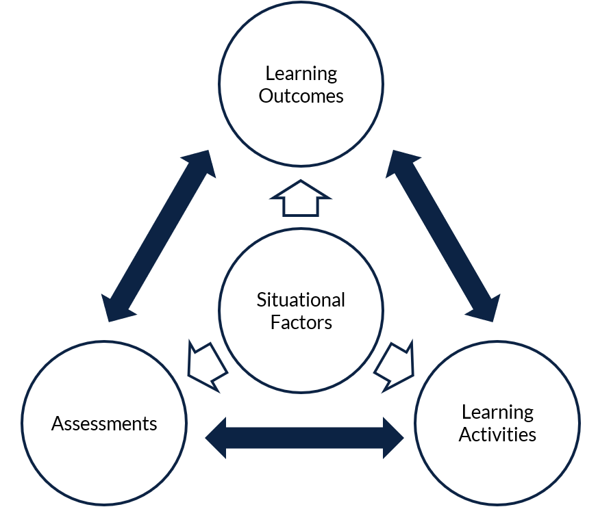 Course Design