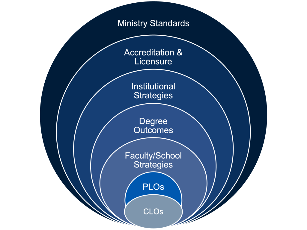 Program Design